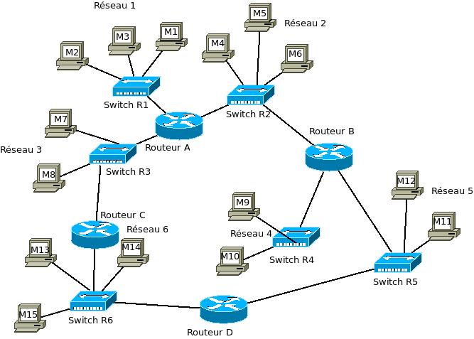 réseau internet